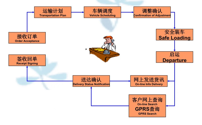 张家港到歙县货运公司