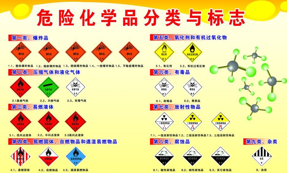 上海到歙县危险品运输